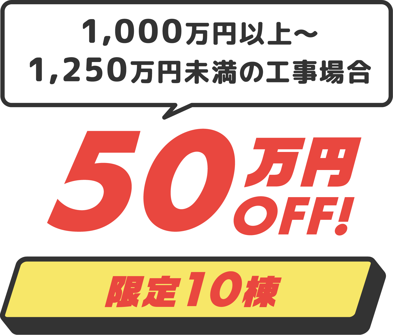 1,000万円以上～1,250万円未満の工事場合、50万円OFF!限定10棟