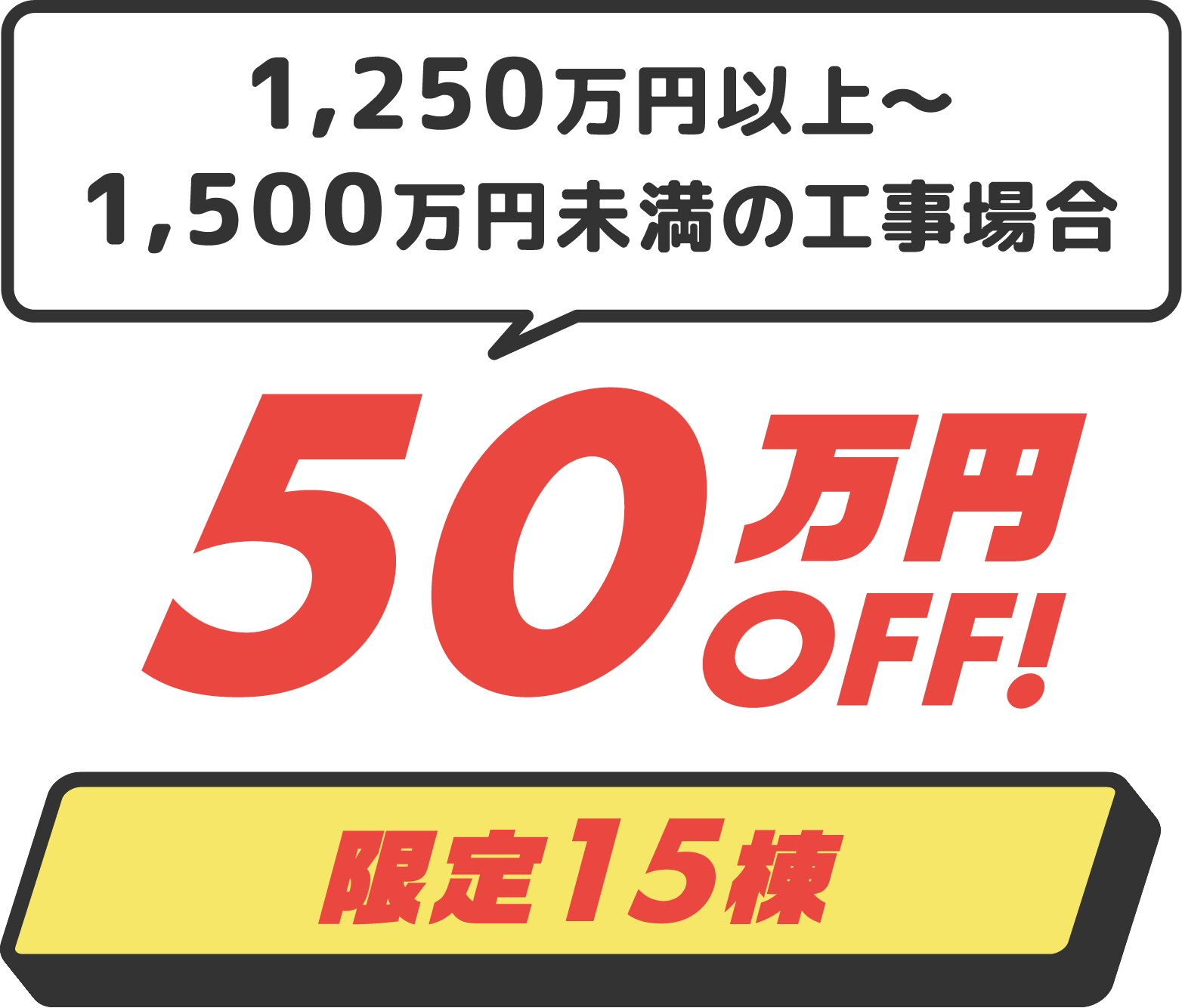 1,250万円以上～1,500万円未満の工事場合、50万円OFF!限定15棟