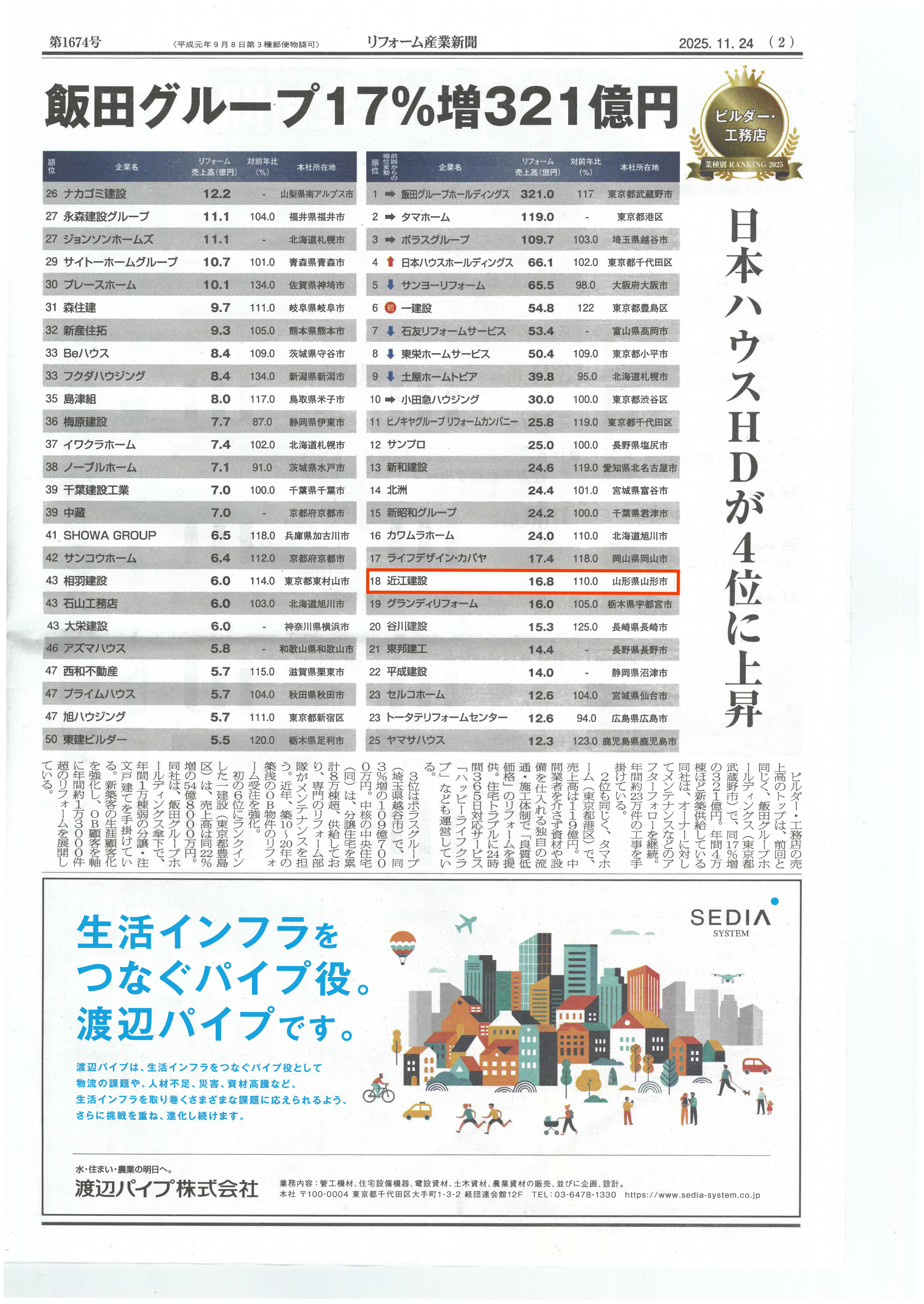 【メディア掲載】リフォーム産業新聞に当社リフォーム事業が掲載されました